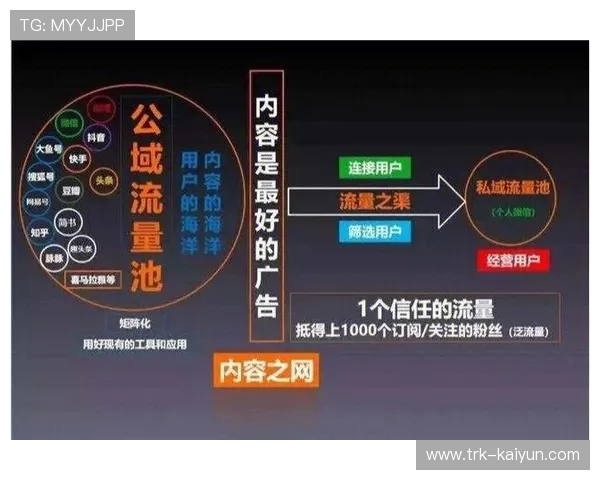 市场主体正强化对私域流量的运营 驱动体育活动统筹体系向精细化管理模式转向