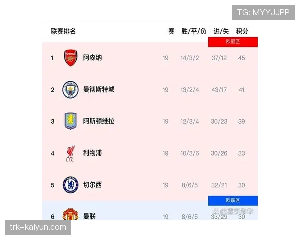 数据分析:定位球得分占本赛季英超总进球22%,曼城阿森纳成效率标杆